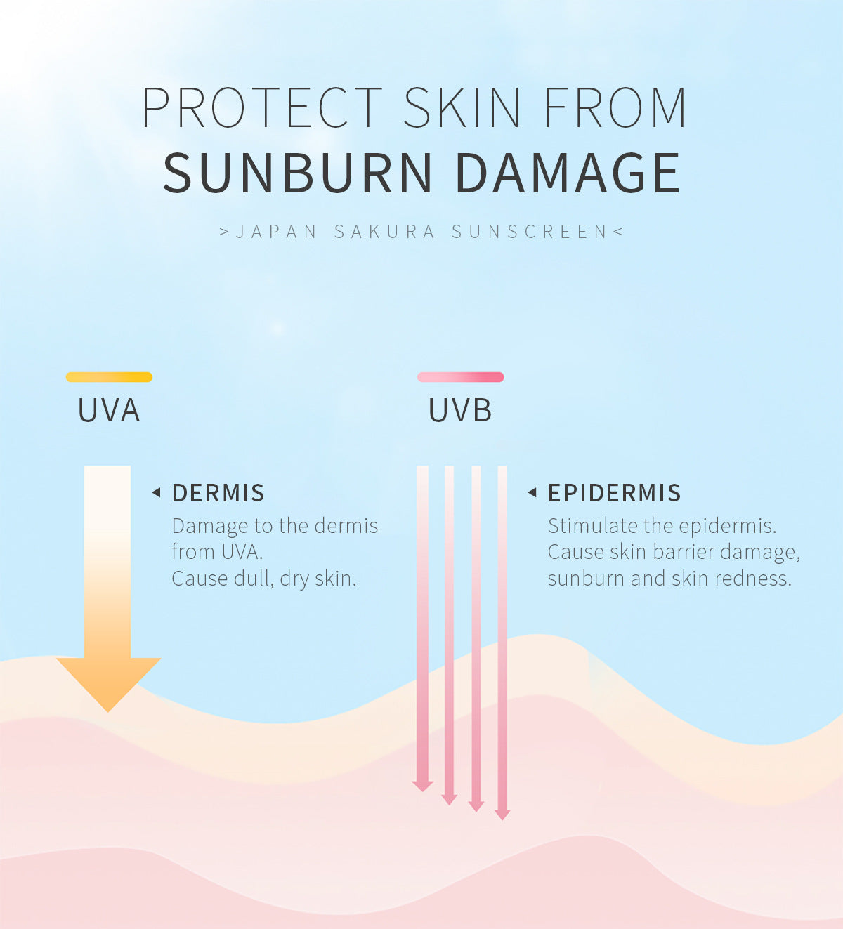 Japan-Sakura Sunscreen
